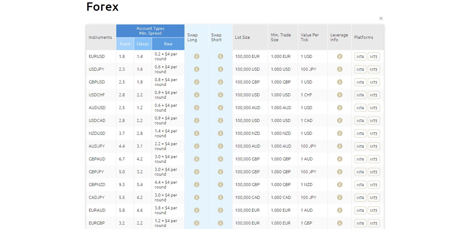 HYCM Review raw spread account pricing HYCM Review raw spread account pricing